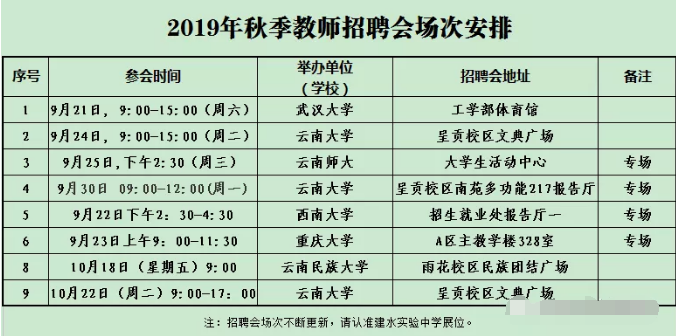 2019年云南建水实验中学招聘教师招聘信息