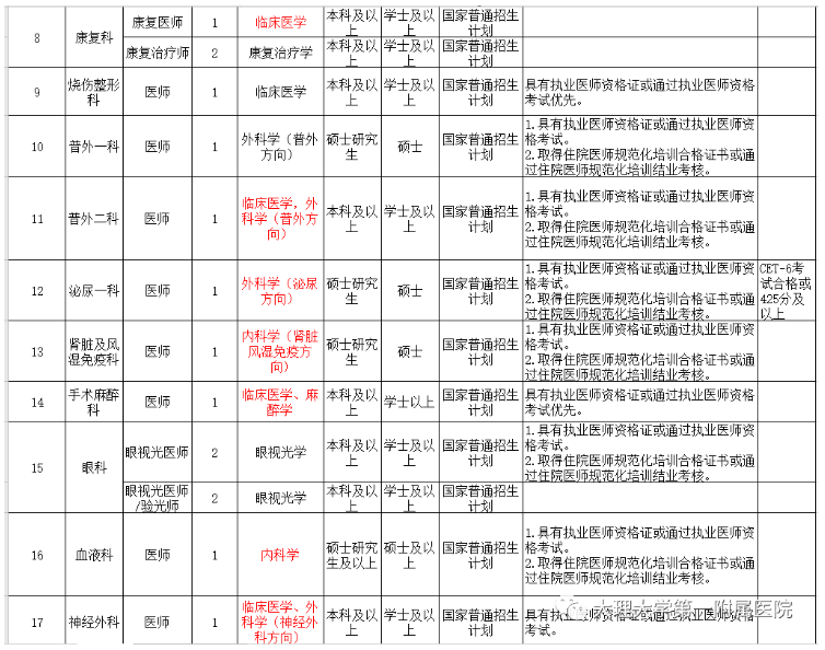 2020年大理大学第一附属医院招聘非事业编制工作人员简章