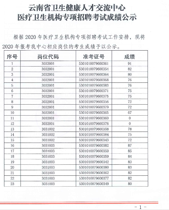 云南省卫生健康人才交流中心医疗卫生机构专项招聘考试成绩公示