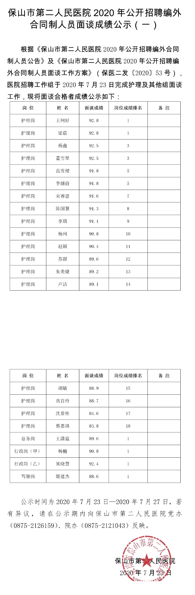 保山市第二人民医院2020年招聘编外合同制人员面谈成绩公示（一）