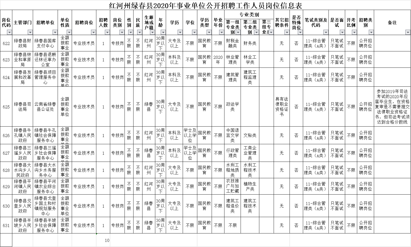 2020年红河州绿春县事业单位招聘考试职位表下载（10人）