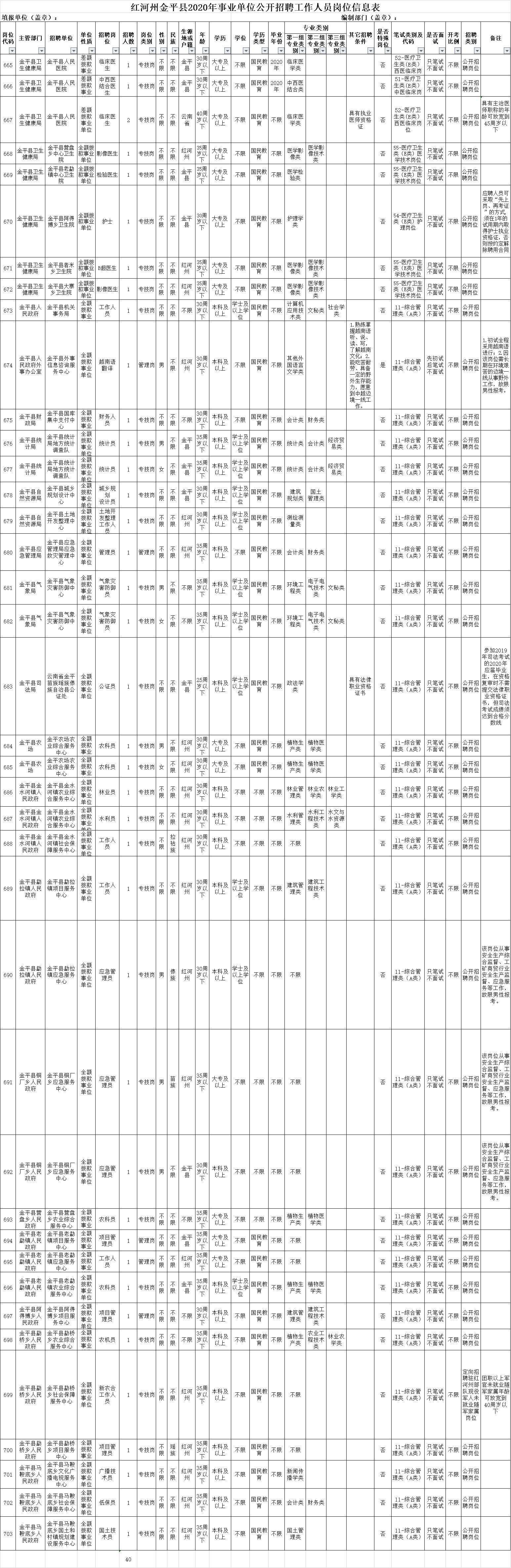 2020年红河州金平县事业单位招聘考试职位表下载（40人）