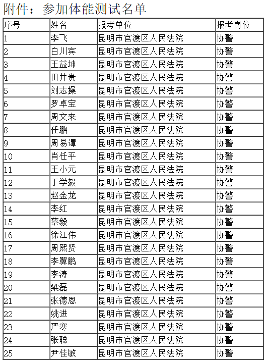 2021年昆明市官渡区人民法院招聘打印准考证补充公告