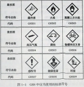 云南安全生产培训：危险化学品基础管理