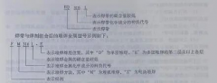 2022年文山州学焊工证怎么报名？要去哪考试？