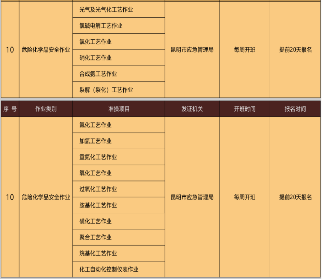 云南特种作业操作证考试报名简章