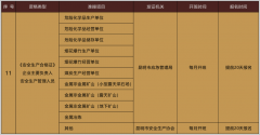 2022年12月云南省安全员考证怎么报名