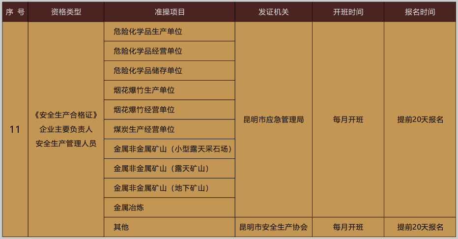 2021年9月云南省特种作业电工证、焊工证、高处证、危化品证、制冷证等考试及培训通知