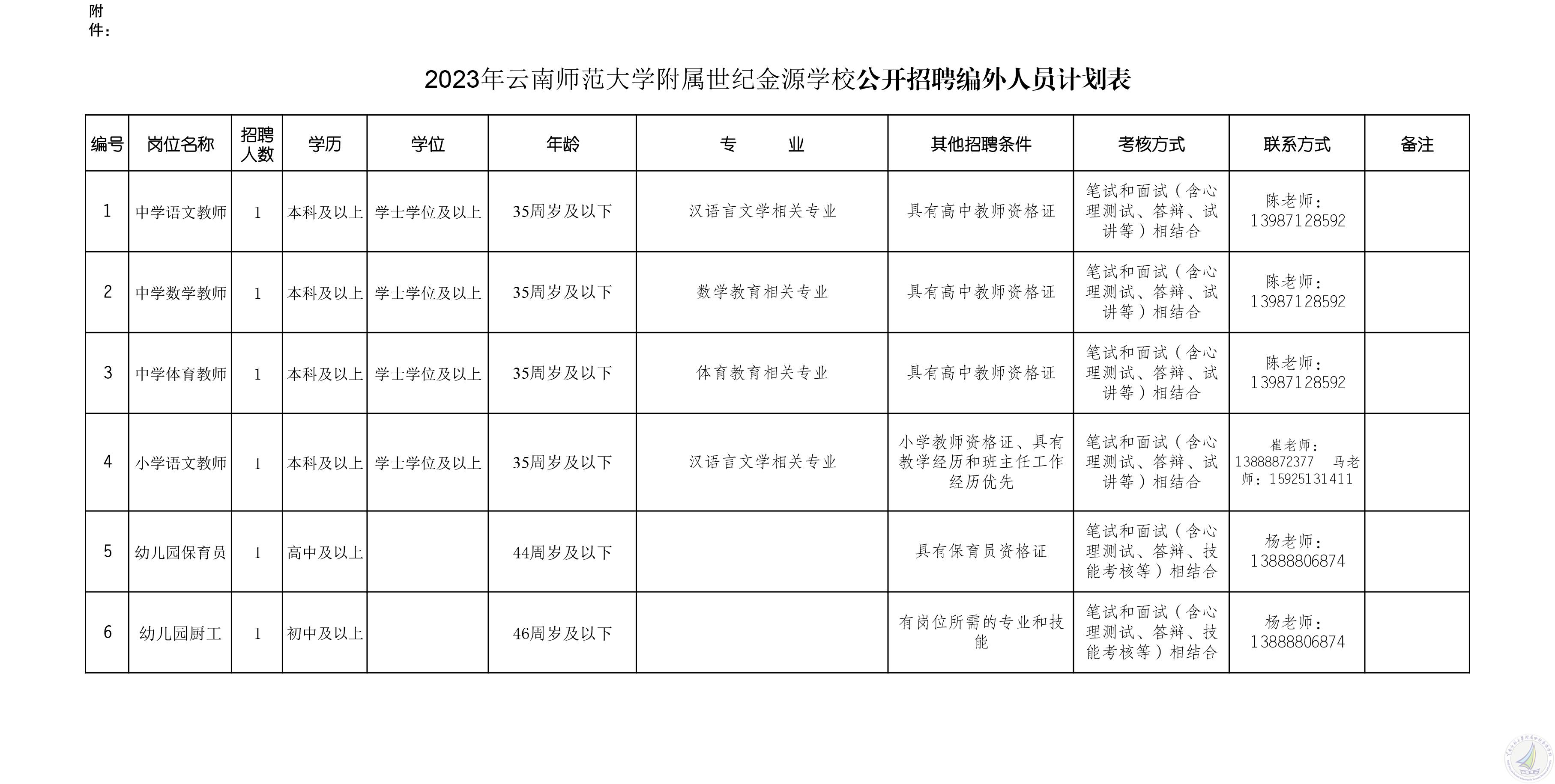 2023年世纪金源学校公开招聘编外人员计划表(1).jpg