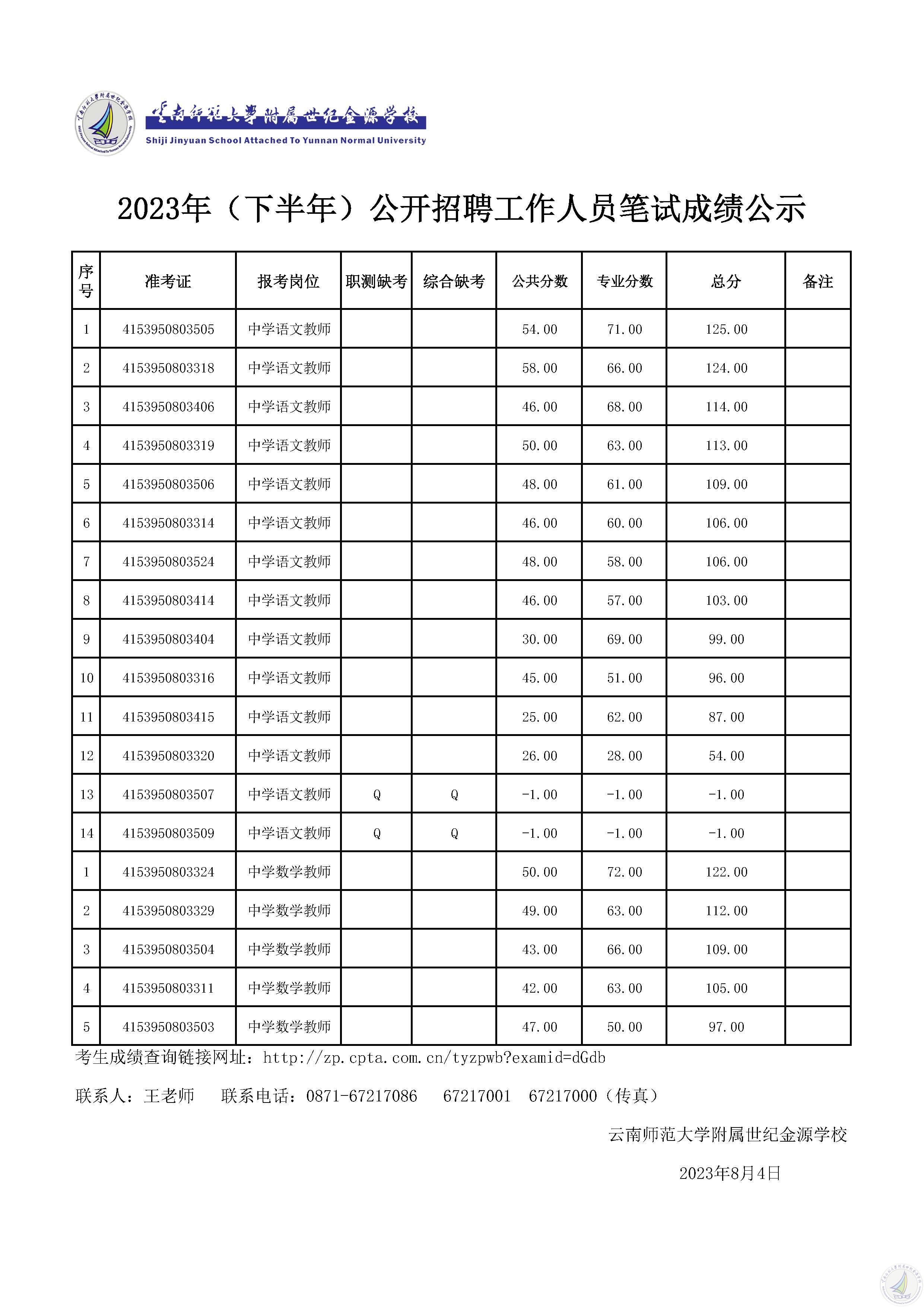 2023年（下半年）云南师范大学附属世纪金源学校公开招聘工作人员笔试成绩公示_页面_1(1).jpg