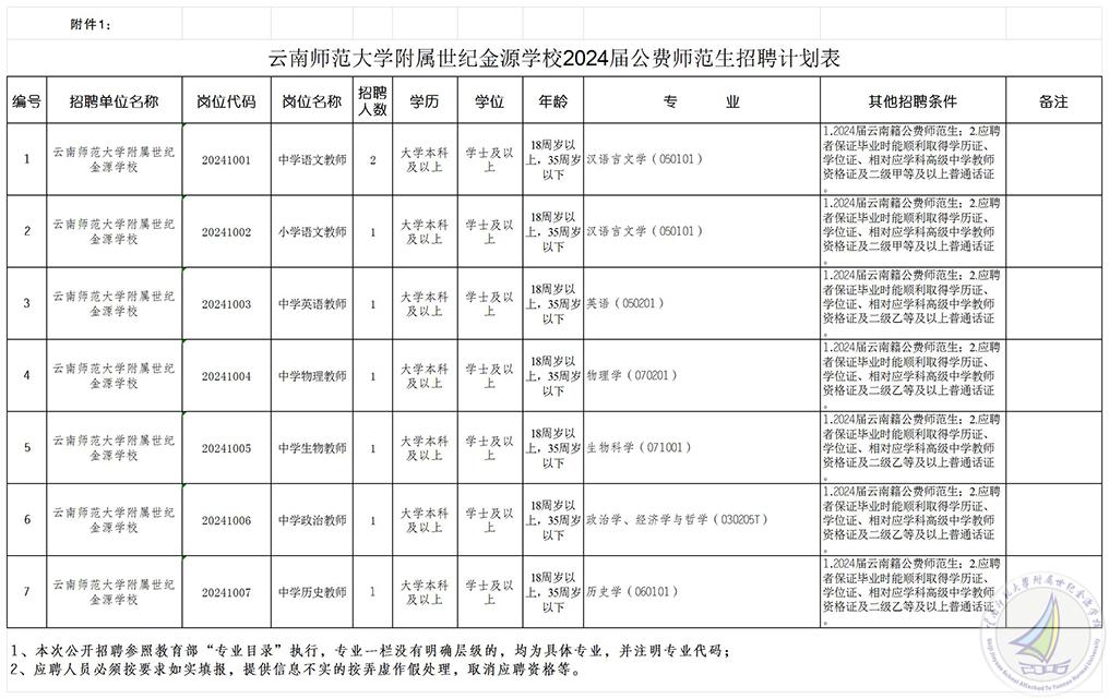 附件1：云南师范大学附属世纪金源学校2024届公费师范生招聘计划表_Sheet1.jpg